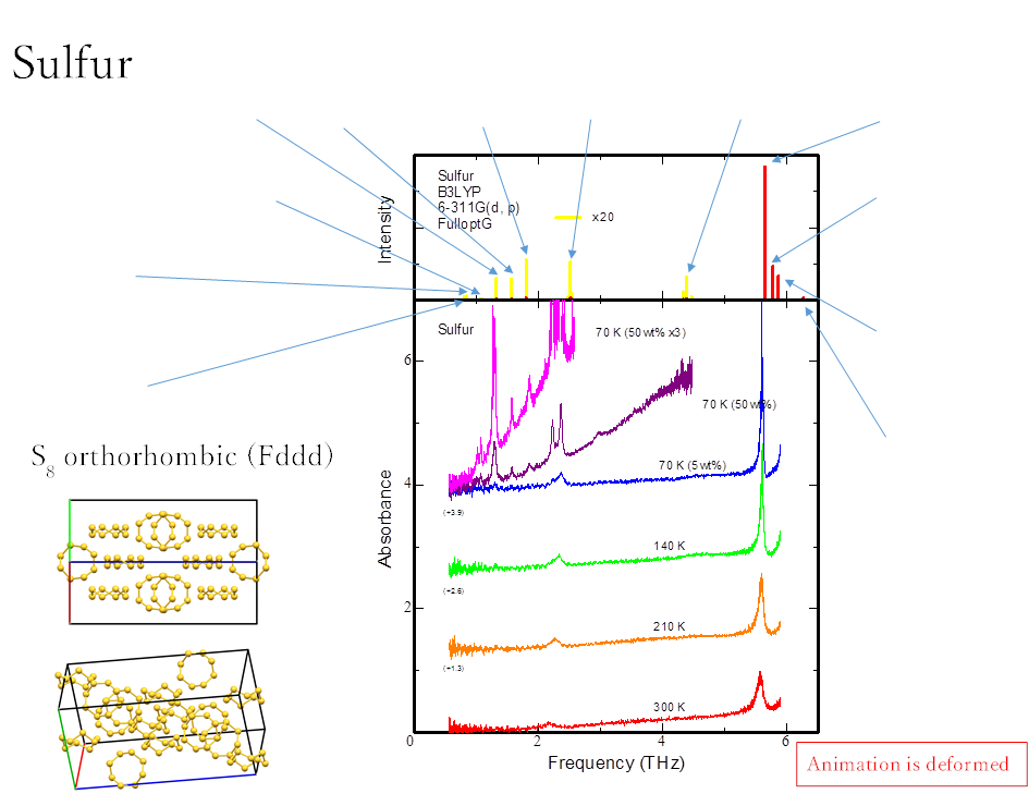 Sulfur,S8 orthorhombic (Fddd),Animation is deformed